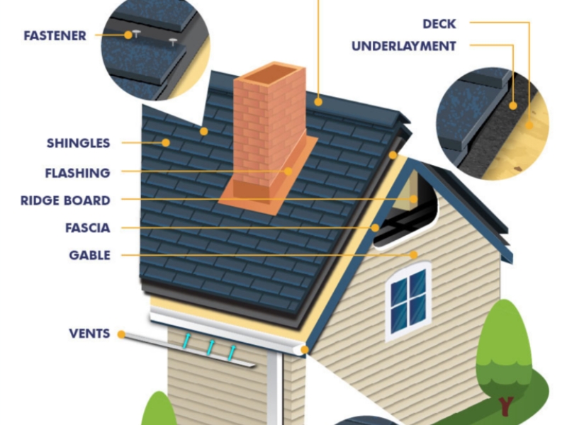 Wind Hail Roof Damage Differences